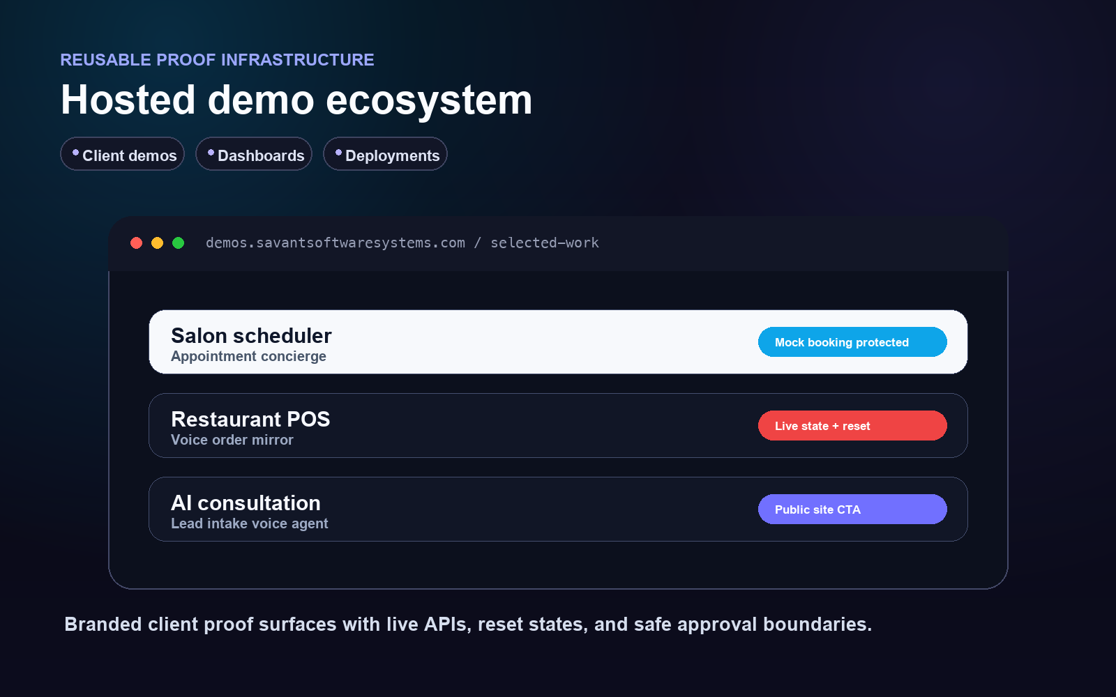 Hosted demo ecosystem showing protected client proof surfaces.