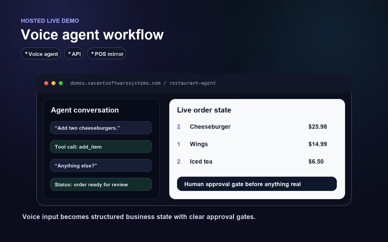 Generic restaurant voice agent workflow with POS-style live order state and human approval gate.